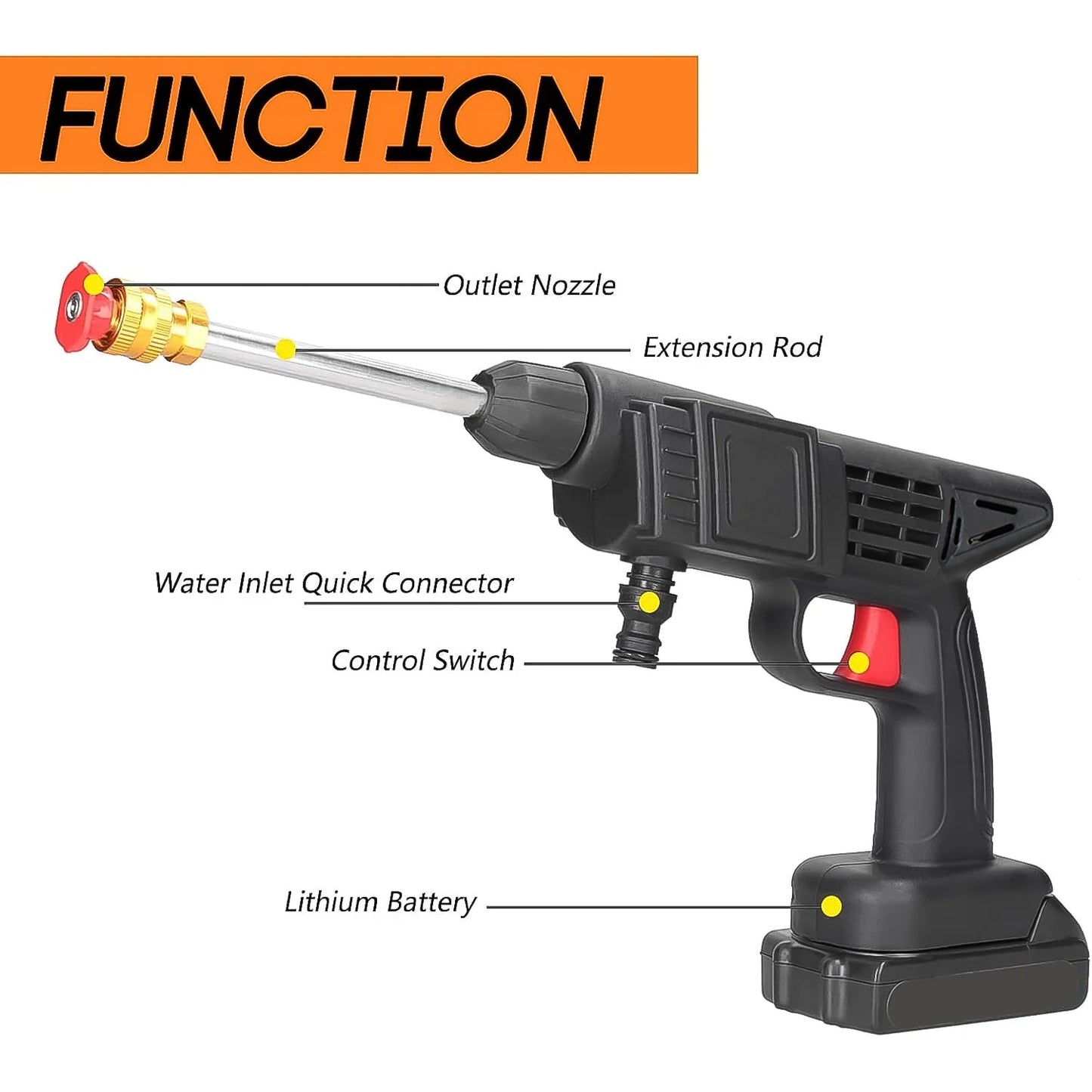 Main view of the  48V Wireless Car Washer Kit, showcasing its compact design.