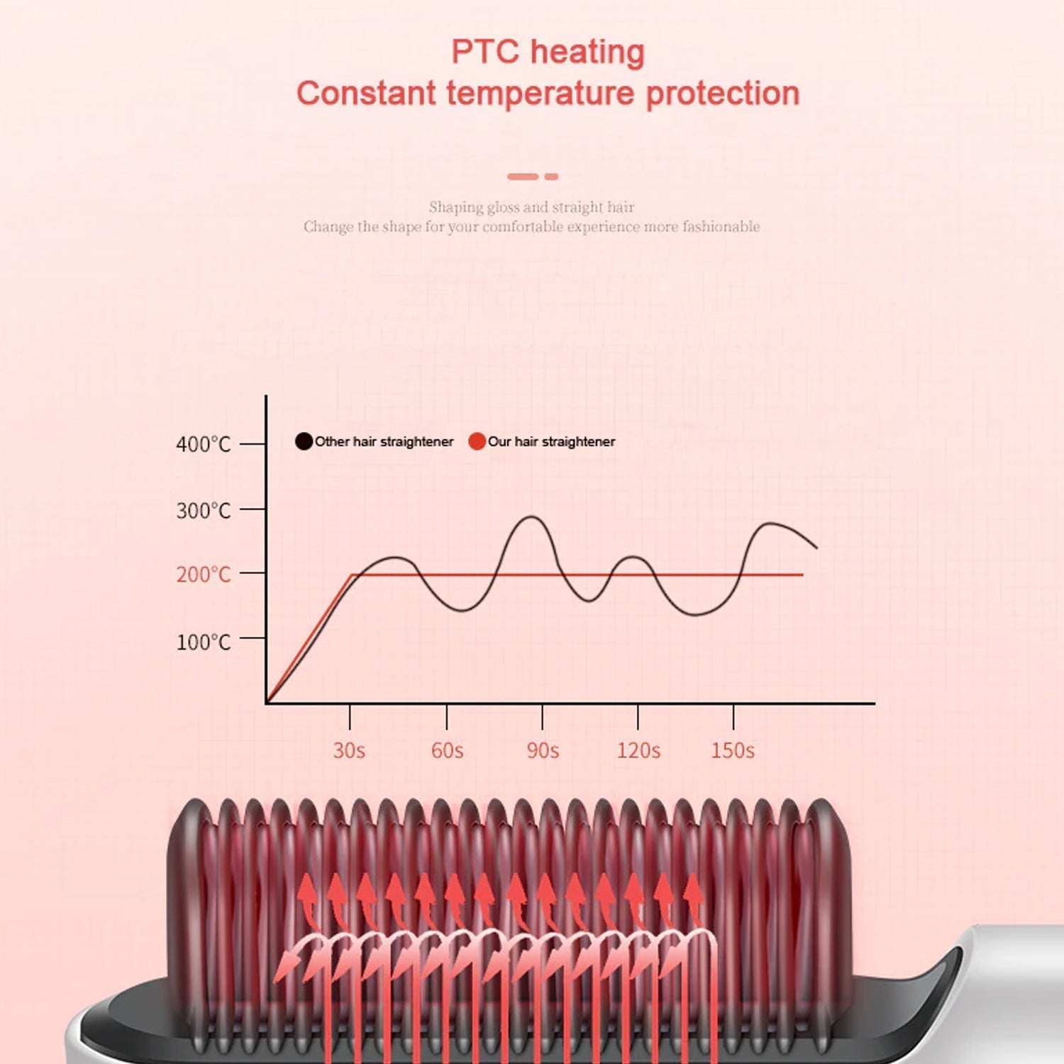 Travel-friendly hair straightener, ideal for on-the-go touch-ups.