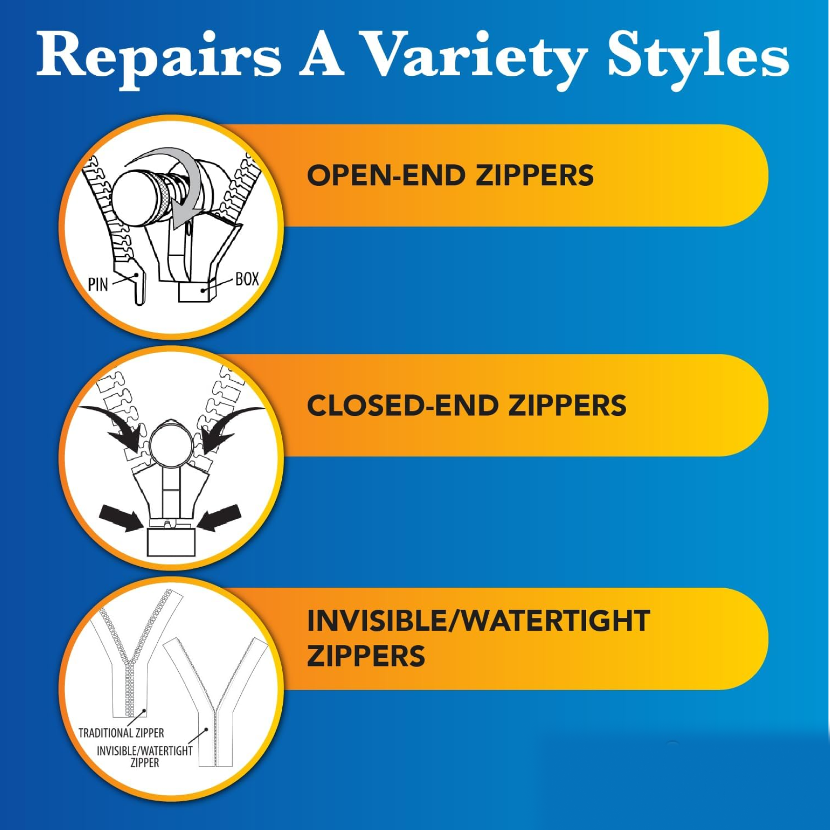 The detachable zipper slider successfully repairing a backpack zipper, showing its functionality.