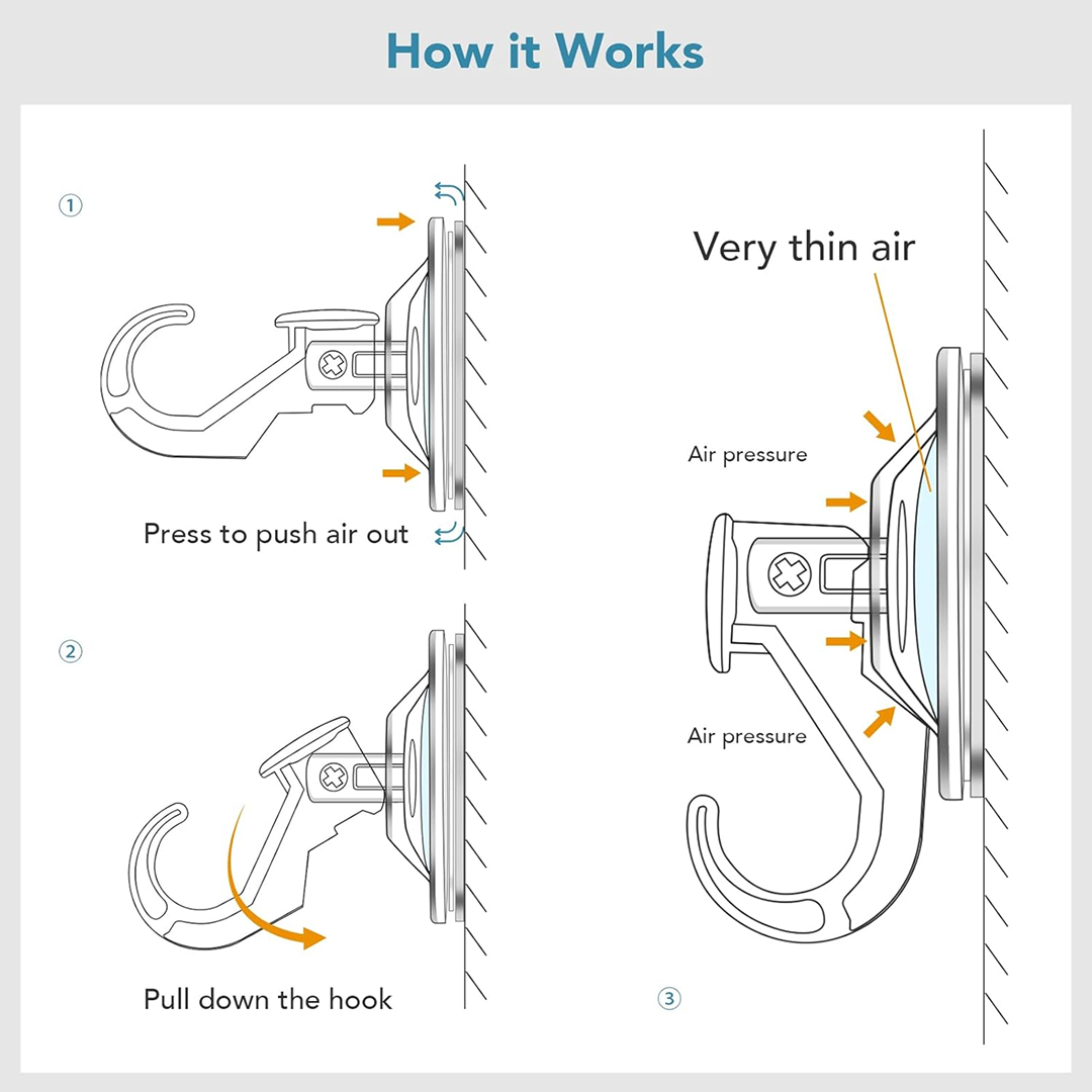 Detail of the vacuum suction mechanism on the back of the hook.