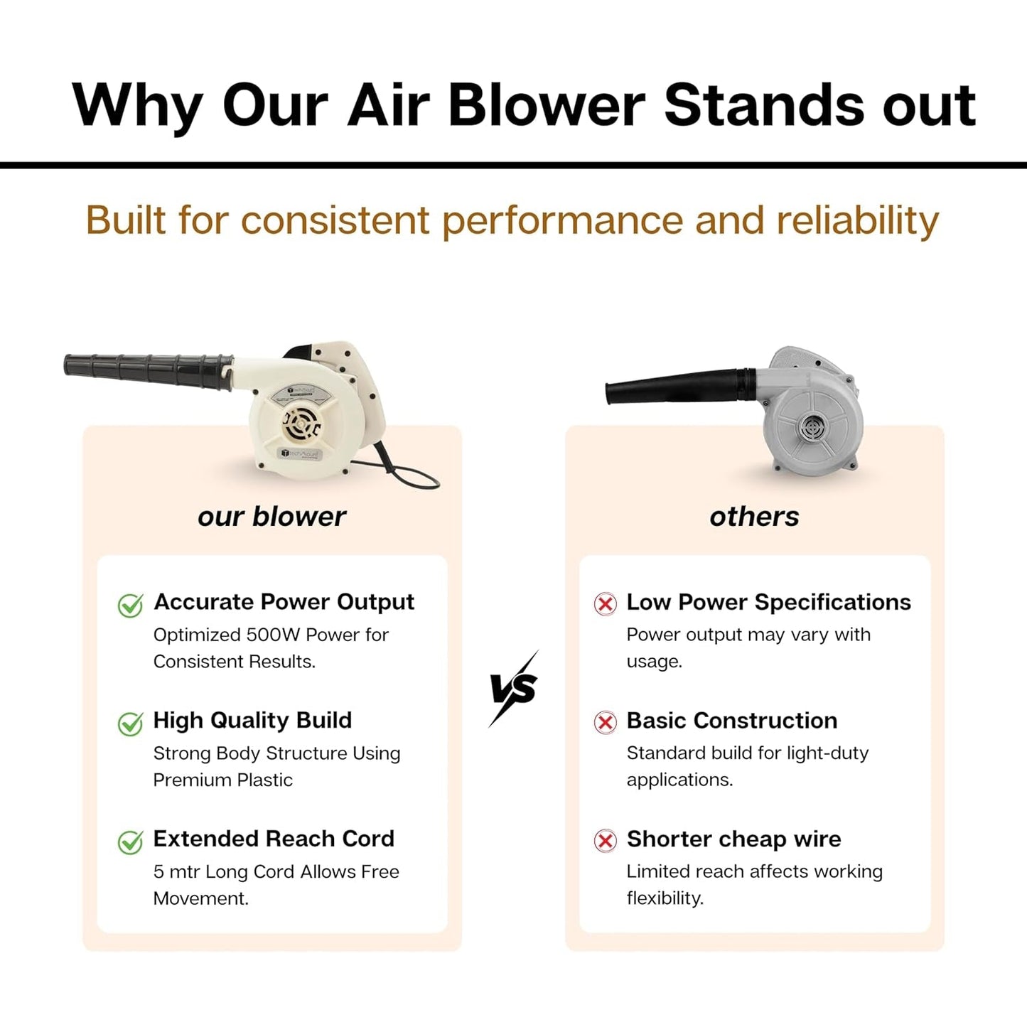Handheld electric air blower for detailed cleaning