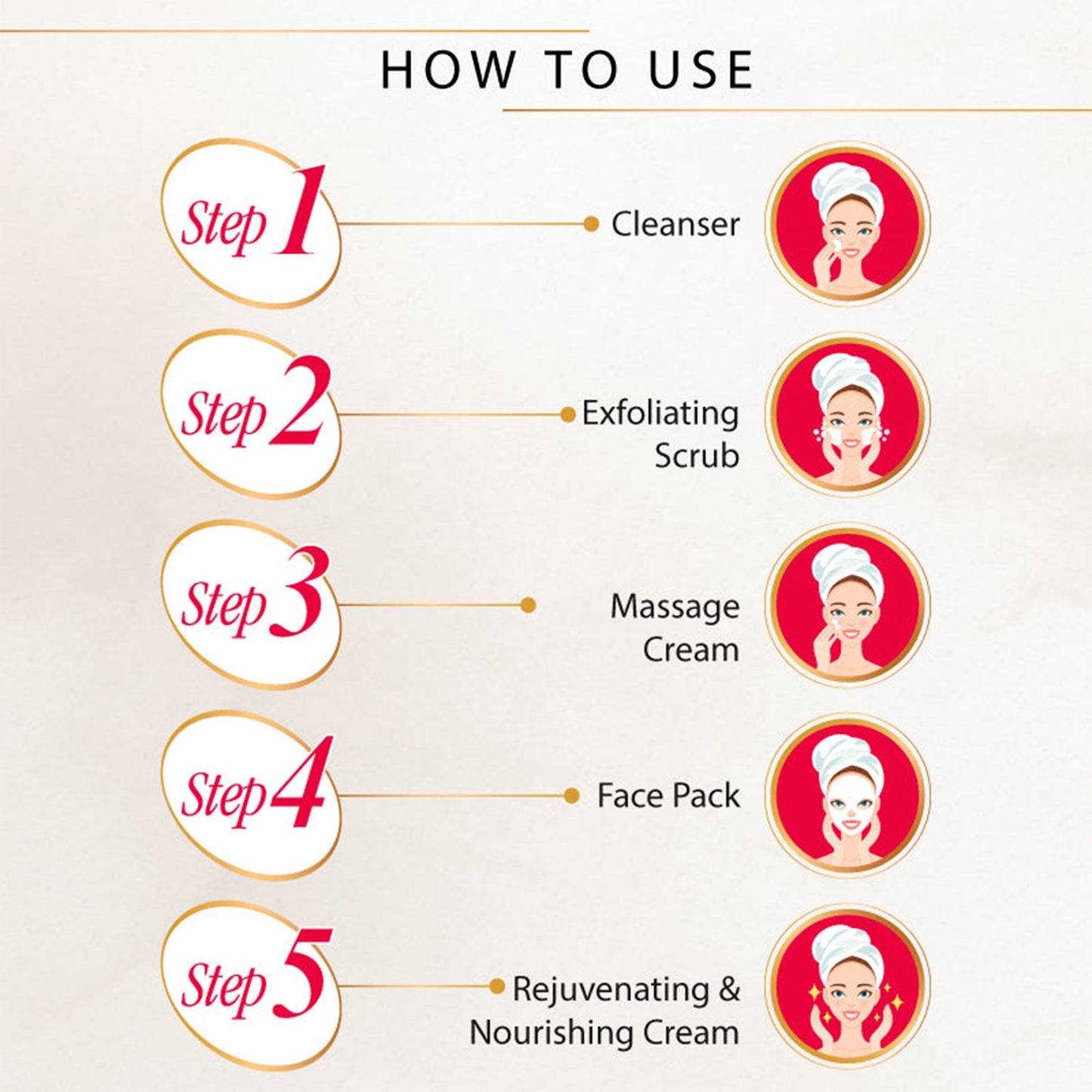 Sachet packaging showing contents of the 5-step Herbal Facial Kit